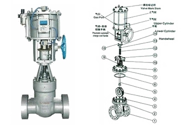 氣動高壓閘閥結構圖